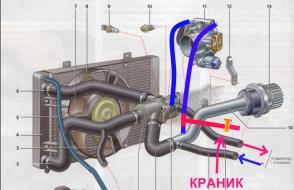 Razões para arejar o sistema de refrigeração do Lada Kalina e modificações