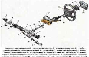 Electric power steering on the Lada Kalina is a guarantee of simplified and comfortable operation of the car