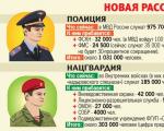 Militär inteckning i det ryska nationalgardet Ökande löner för civil militär personal