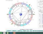 Beräkna zodiaken efter måne
