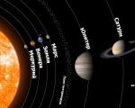 Planeter i vårt solsystem