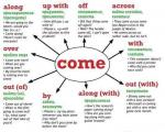 Kom (kom) - verb: exempel på användning