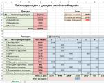 Bästa metoder för att skapa budgetformulär i Excel