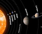 Die Größen der Planeten des Sonnensystems in aufsteigender Reihenfolge und interessante Informationen zu den Planeten