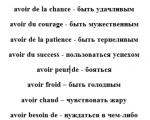 Coniugazione del verbo avoir per tempi verbali I verbi avere e essere in francese