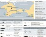Військові кораблі Чорноморського флоту