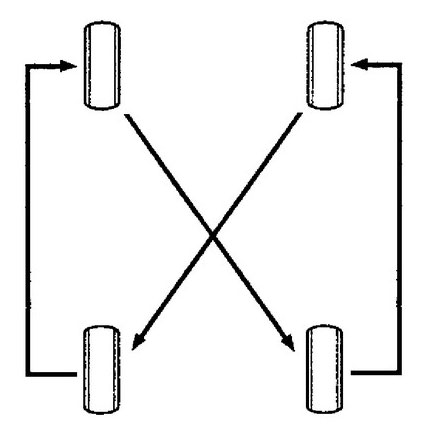 Как переставить колеса на машине по схеме