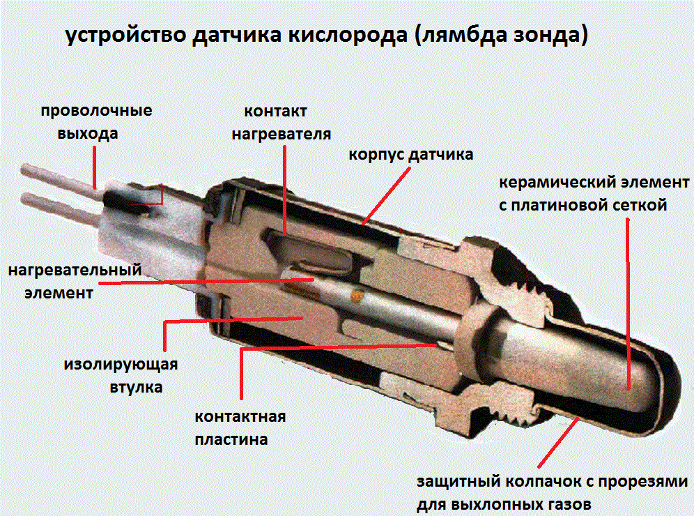 Схема подключения лямбда зонда 4 провода ваз 2107 инжектор